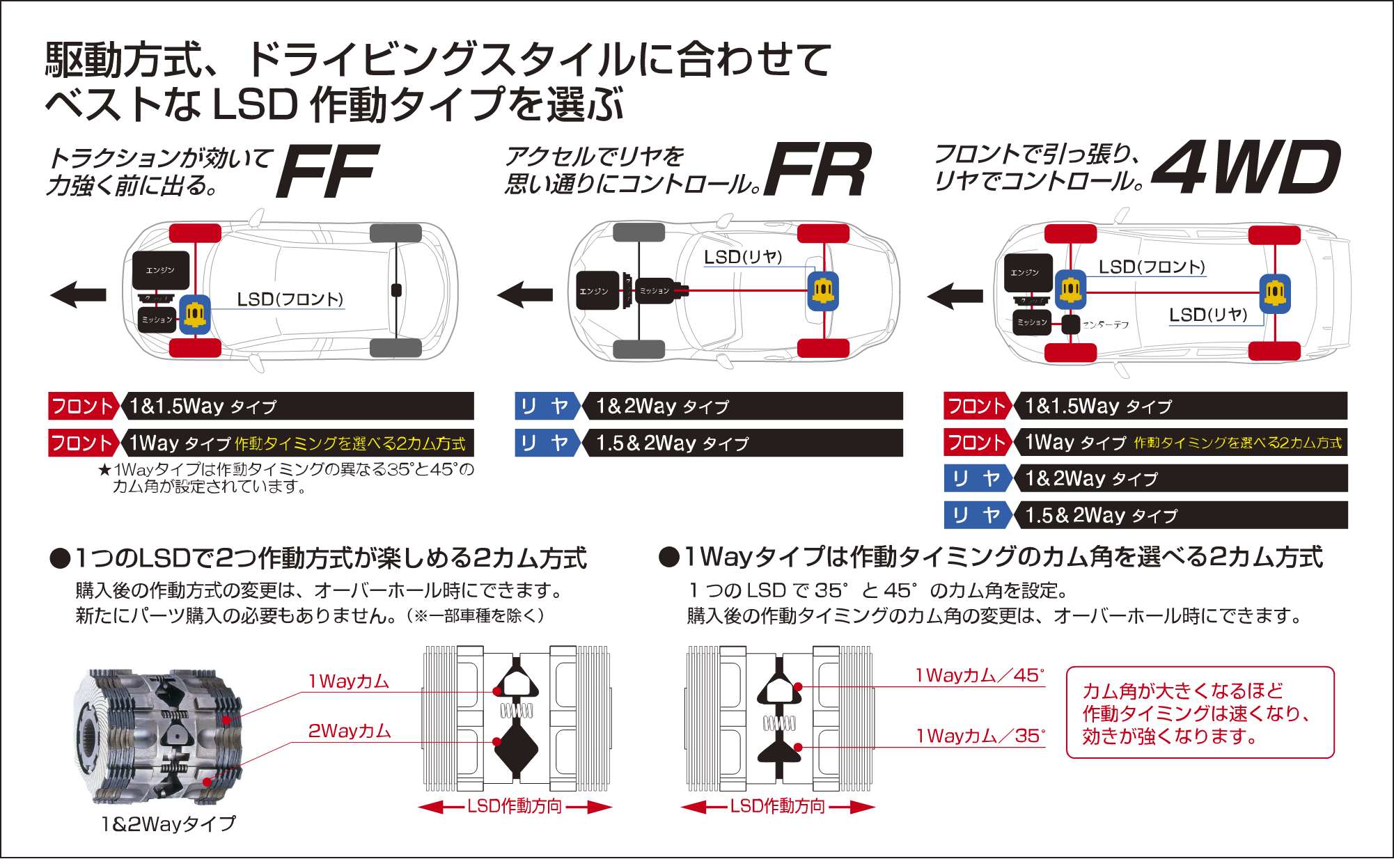 カーステーションマルシェ